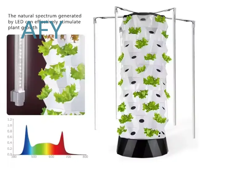 HydroBlue Vertikales Hydroponi – Smart Garden Vertical Bewertung und Preis